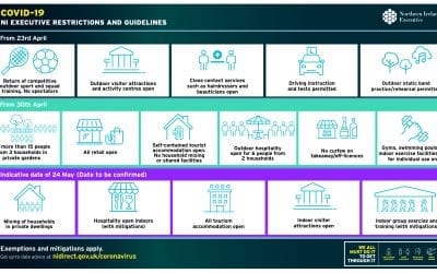 Executive agrees relaxations to Covid restrictions