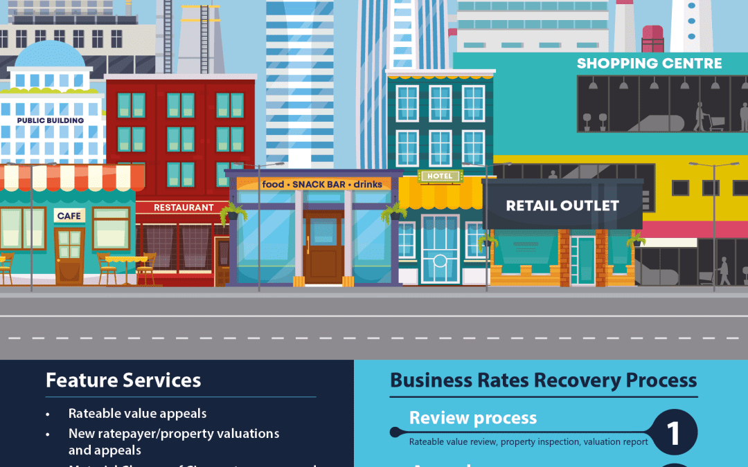 Gowlands Offers Support to Local Ratepayers Ahead of Reval 2023