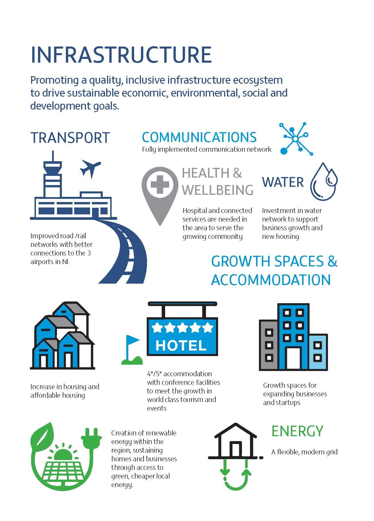 Infrastructure Priorities Information