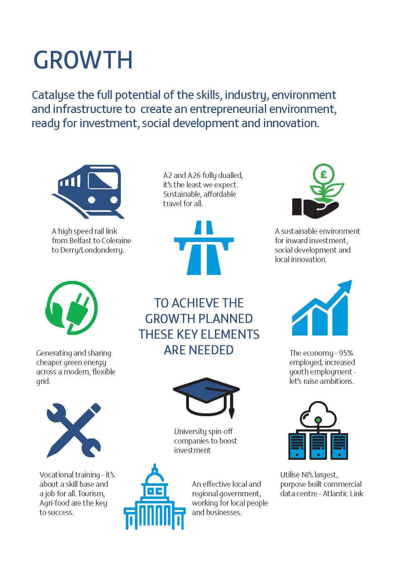 Growth Priorities Information